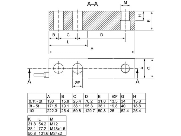 Siemens 7MH5121-4AD00, 1 kg
