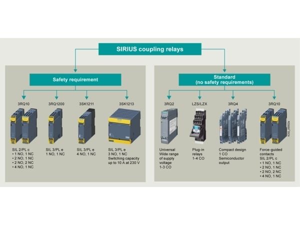 Siemens LZS:RT4A4T30 Stikrelæ 2 x omskifter 5 stk