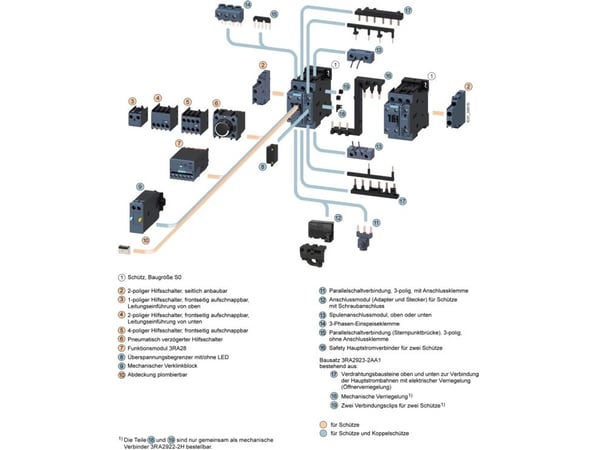 Siemens Schütz, AC - 3, 18,5 kW/400 V, 1S+ 1ÖAC 277 V, 60 Hz, 3-polig, Baugröße S0 3RT2028-1AU60, 85 mm, 90 mm, 105 mm, 55 mm, 422 g, 1 styck
