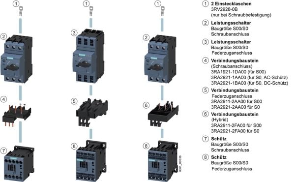 Linkmodul 3RV2,21/3RT2,2, 3RA2921-1AA00