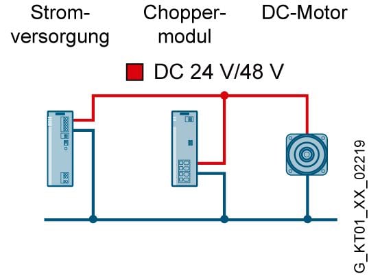 Siemens 6EP3444-7SB00-3AX0 Virtalähde DIN-kiskoon Sisältö 1 kpl
