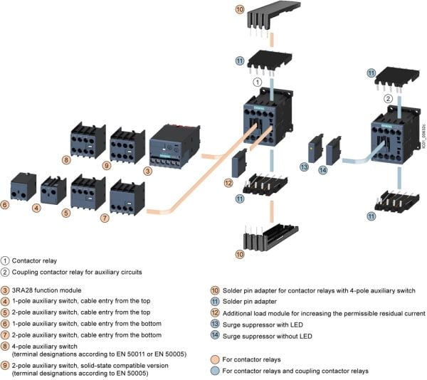 Siemens 3RH2131-1MB40-0KT0, 57,5 mm, 50 mm, 61,5 mm, 77,5 mm, 297 g