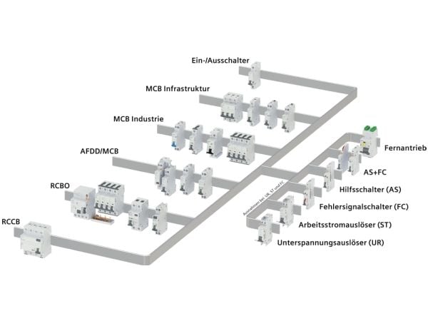 Siemens 5SY6210-6, IP20