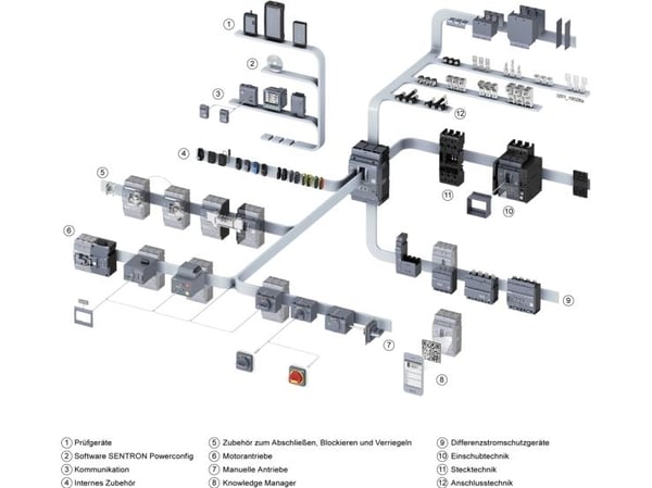 Siemens 3VA9257-0PK13 Effektkontakt-tilbehør 1 stk