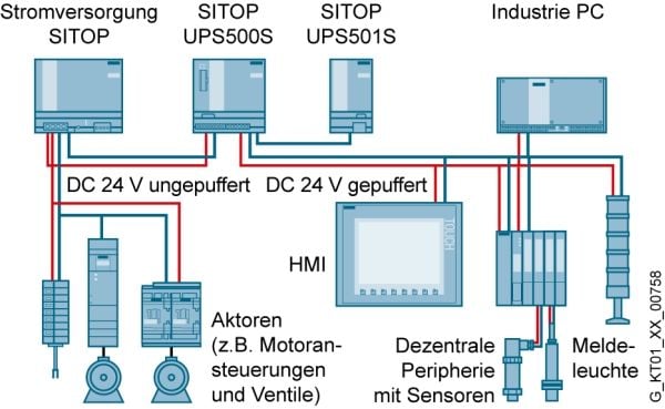 Siemens SITOP UPS500S, Vänteläge (offline), 360 W, 24 V, 24 V, 24 V, 24,7 V