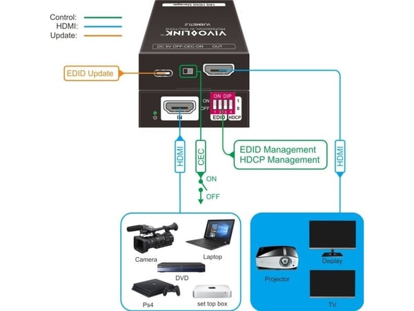 VivoLink - EDID-processor