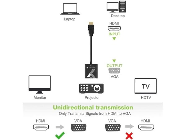 Techly IDATA HDMI-VGA2P, Svart, 0,1 m, 1920 x 1200 pixlar, 480p, 576p, 720p, 1080p, 60 hz, 48 kHz