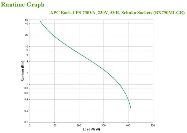 APC BACK-UPS 750VA 230V AVR SCHUKO-kontakt