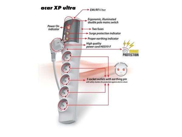 ACAR XP Ultra, 230 V, 50 Hz, 10 A, 2300 W, 10 A, Grå