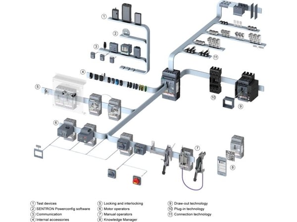 Siemens 3VA9277-0EK25 #####Front roterande drivenhet 1 st