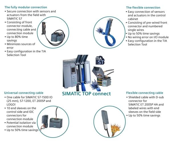 Siemens 6ES7924-2AM20-0BA0, 313 g, 102 mm, 68 mm, 78 mm, 24 V