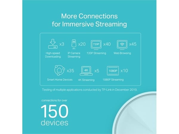 TP-Link Deco X20 - Wi-Fi-system - (ruter) - maske 1GbE - Wi-Fi 6 - Dobbeltbånd