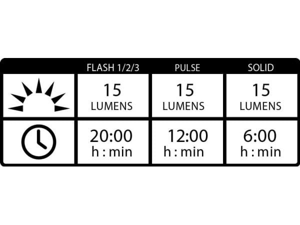 Lezyne FEMTO USB DRIVE PAIR, Takavalaistus + Etuvalaistus (setti), Musta, IPX7, LED, Yö, Vilkkuva valo, Jatkuva valo