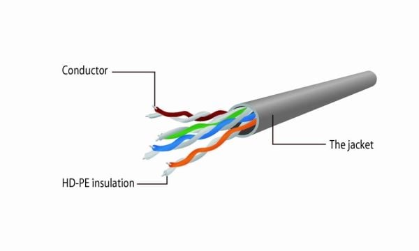 Gembird Patch Cord Cat.5e UTP 0.25m, 0,25 m, Cat5e, U/UTP (UTP), RJ-45, RJ-45, Sort