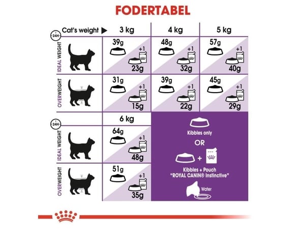 Royal Canin Sensible 33, Vuxen, 400 g