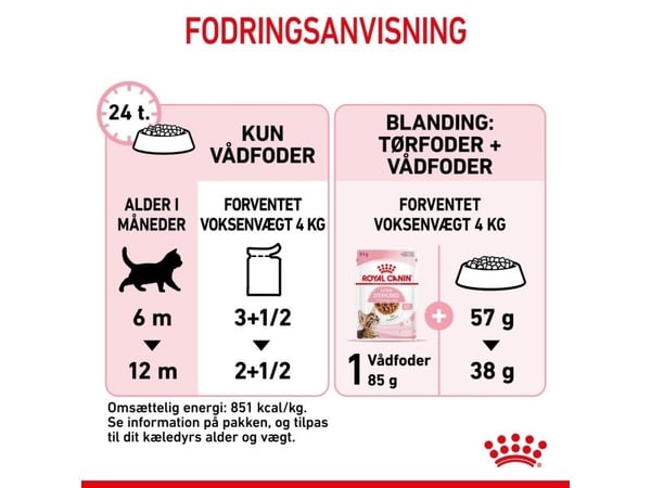 Royal Canin Sterilised Gravy 12x85g