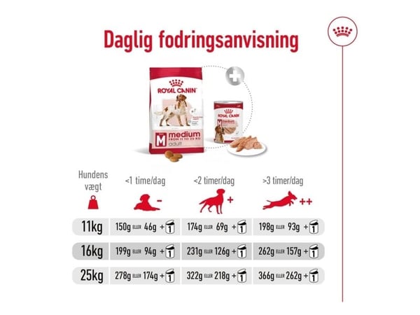 Royal Canin SHN Medium Adult BF torrfoder 4 kg