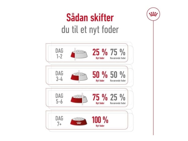 Royal Canin SHN Medium Adult BF torrfoder 4 kg