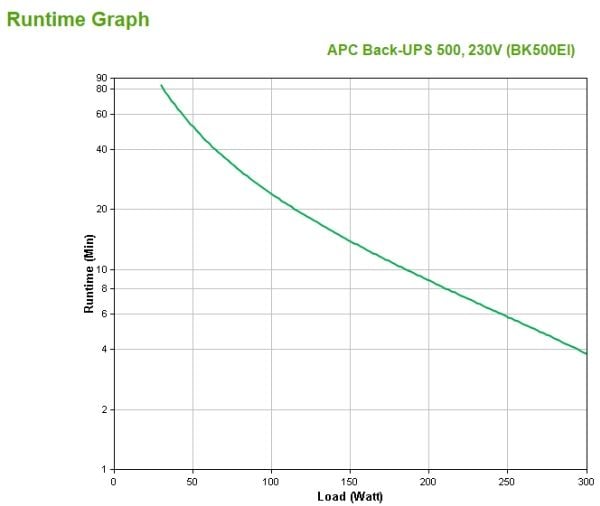 APC Back-UPS, Standby (Offline), 0,5 kVA, 300 W, Sinus, 160 V, 300 V