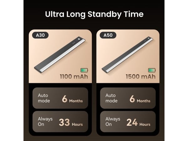 Yeelight A30, Smartvegglampe, Grå, Hvit, Varm hvit, 4000 K, 4000 K, 90°