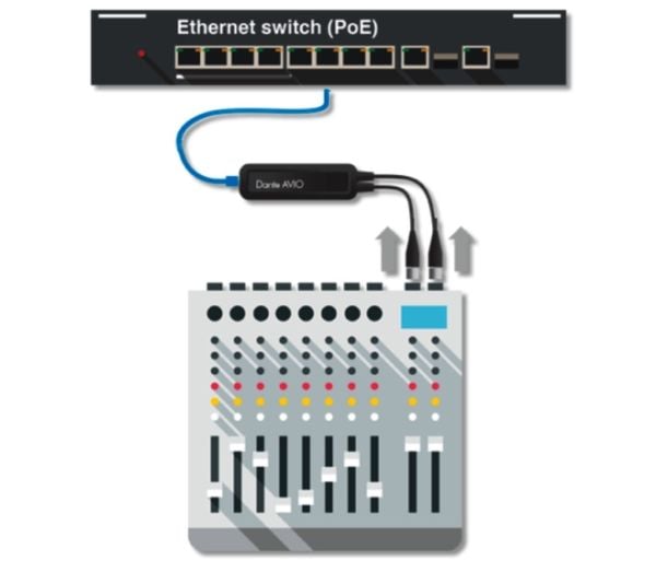 Audinate Dante AVIO 2Ch Analog Input Adapter - Dante lydinngangsendepunkt