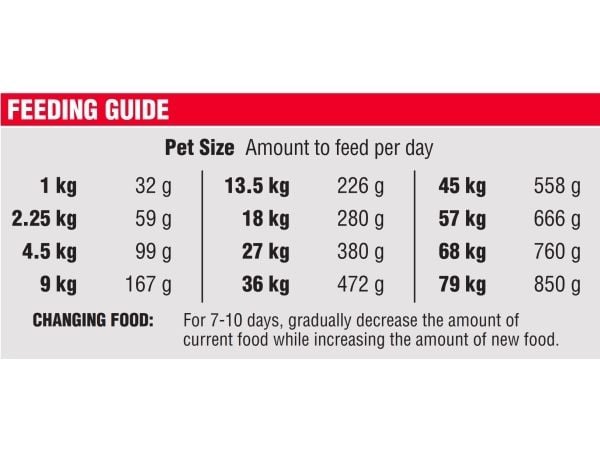 DN Adult Dog Lamb & Rice 15 kg