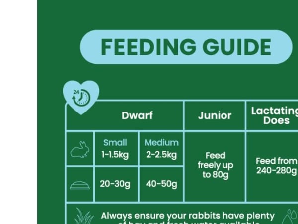 Burgess Rabbit Excel Junior & Dwarf 10 kg.