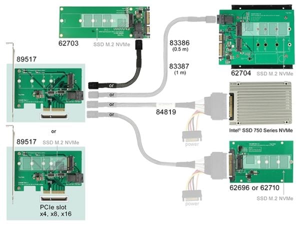 DeLOCK 89517, PCIe, M.2, Vihreä, Valkoinen, Laatikko