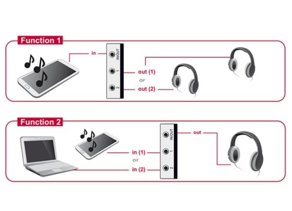 Delock Switch Stereo Jack 3.5 mm - Lydsvitsj - 2 x lyd - stasjonær