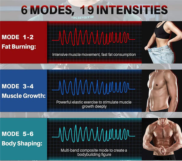Genopladelig EMS Mavetræner Biceps Balde Muskelstimulator