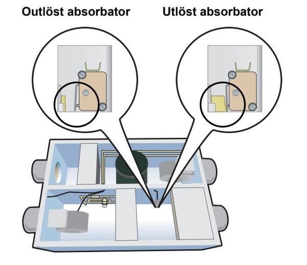 Termavent S20 S40 varning kondensvatten absorbator