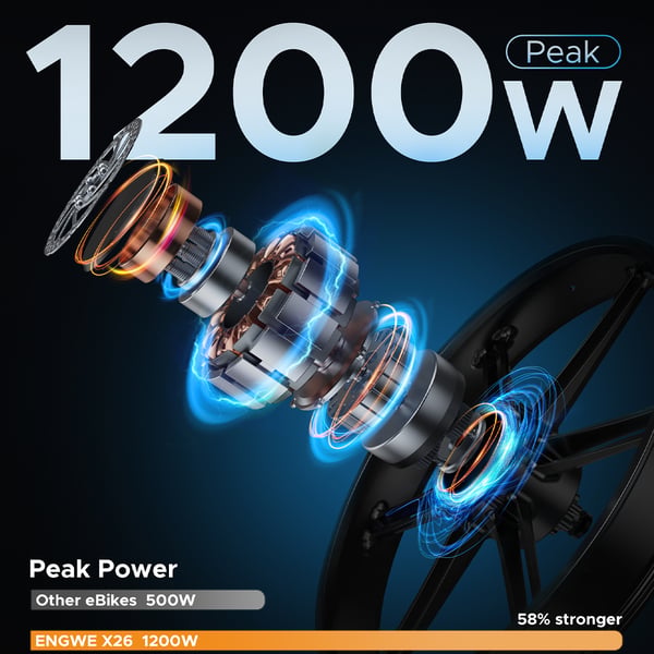 ENGWE X26 E-Cykel – 1000W Fatbike & Dobbelt Batteri