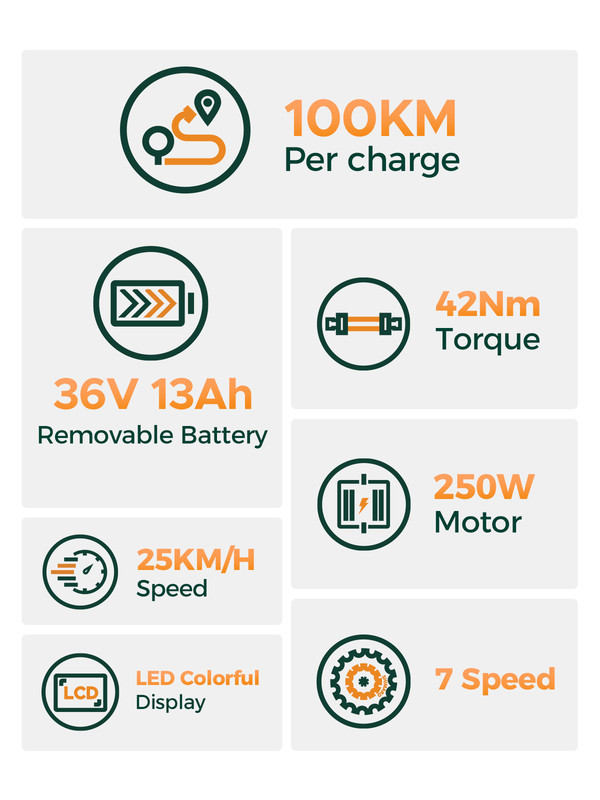 HillMiles MileCity 1 26'' sähköpyörä, matala runko, 250W moottori, 36V 13Ah akku, 7-vaihdetta, 25 km/h, jopa 100 km toimintasäde