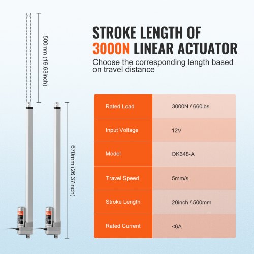 Lineær aktuator, 20x3,03x1,57 in, vandtæt IP65, aluminium