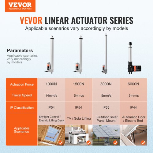 Lineær aktuator, 30.5x7.5x4 cm, høj belastning, 12V, IP54, aluminium