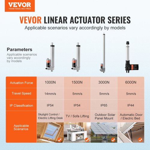 Lineær aktuator 12V, 15,2x0,5 cm, høj belastning, IP54, aluminium