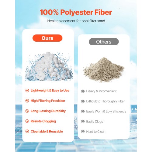 Poolfilterbollar, 1,6 kg, vit, polyesterfiber, återanvändbart filtermedia
