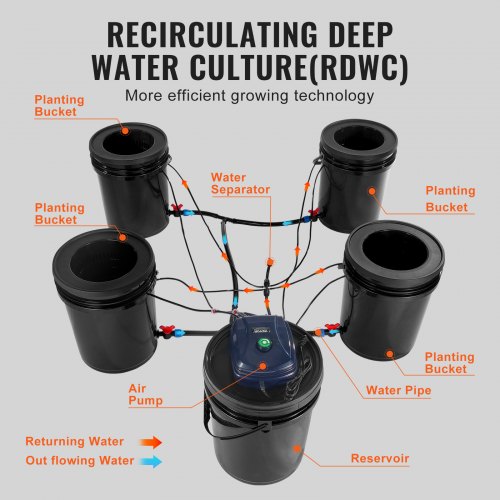 Hydroponisk system, recirkulerende Deep Water Culture 4 spande, 30x30x38 cm, sort, PP-materiale