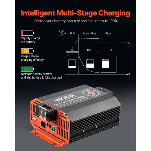 Batterioplader, 12V 40A DC til DC indbygget, 500W, smart flertrinsopladning