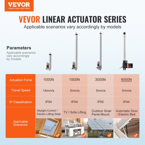 Lineær aktuator 12V, 560x80x146 cm, kraftig model