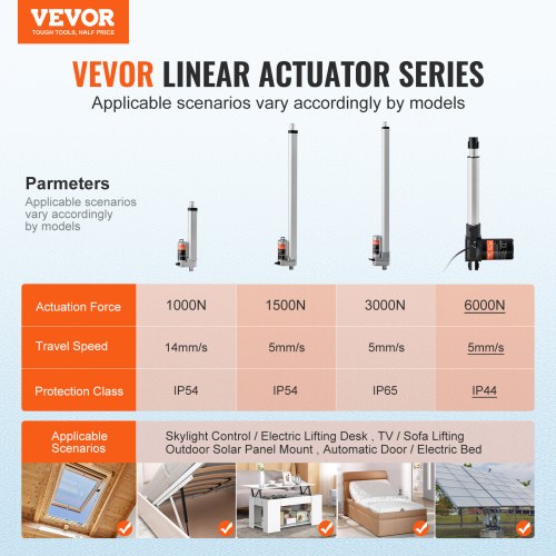 Lineær aktuator 20,3 cm, Heavy Duty, 410x80x146 mm, IP44, aluminium
