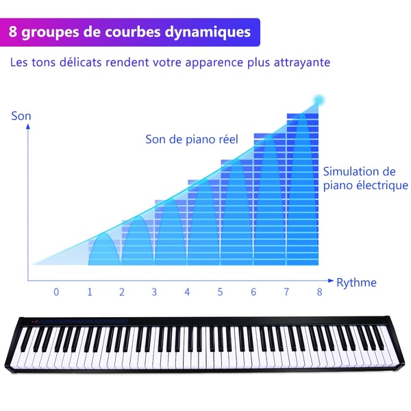 Digitalt klaver keyboard, 126.5x18x6.5 cm, Sort , Star