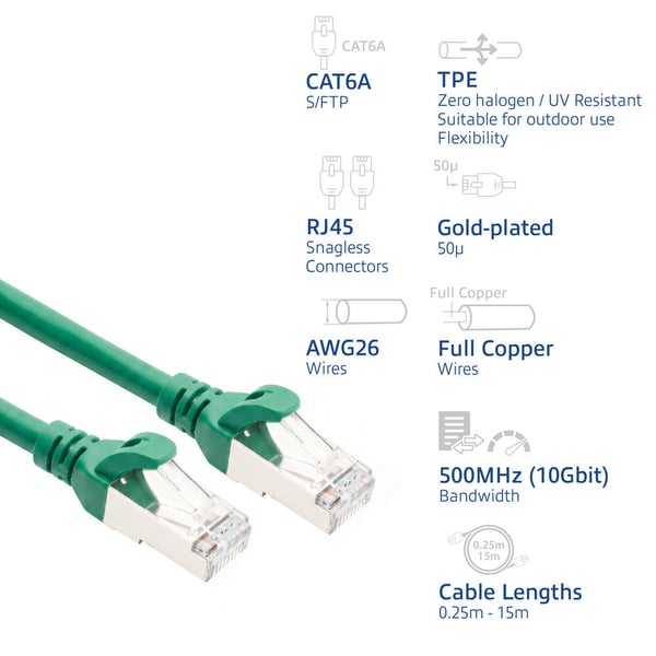 ACT FC2702 nätverkskablar Grön 2 m Cat6a S/FTP (S-STP) Rund