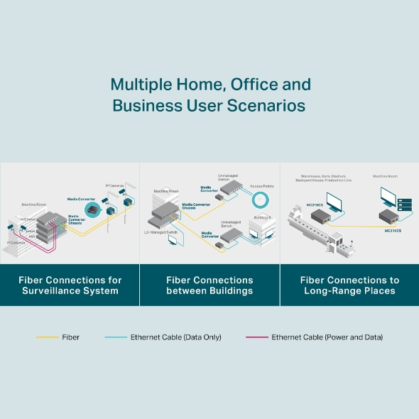 TP-Link MC210CS verkon mediamuunnin 1000 Mbit/s 1310 nm Yksittäistila Musta