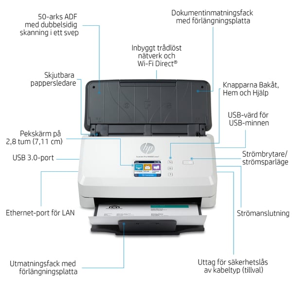 HP ScanJet Pro N4000 snw1 Arkmatad skanner 600 x 600 DPI A4 Svart, Vit
