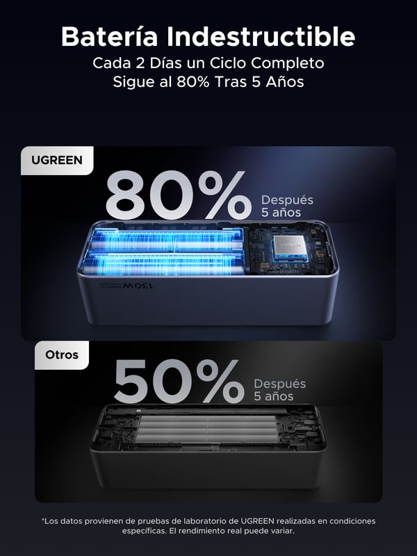 Ugreen 20000mAh 130W Fast Charging Powerbank Litium Harmaa