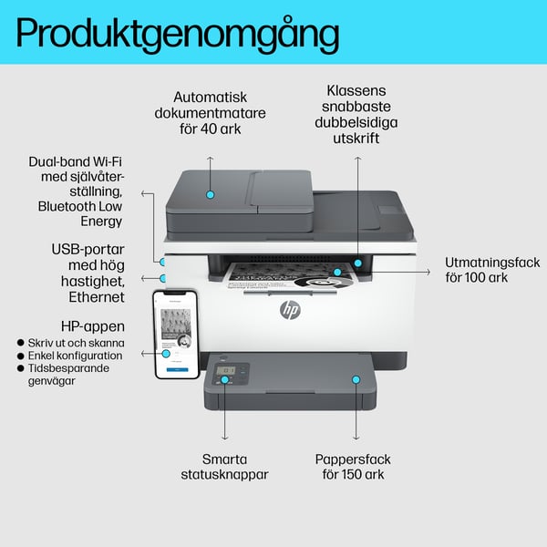 HP LaserJet M234sdw Trådlöst Multifunction Svartvit Skrivare, Kopiator och skanner; Dubbelsidigt