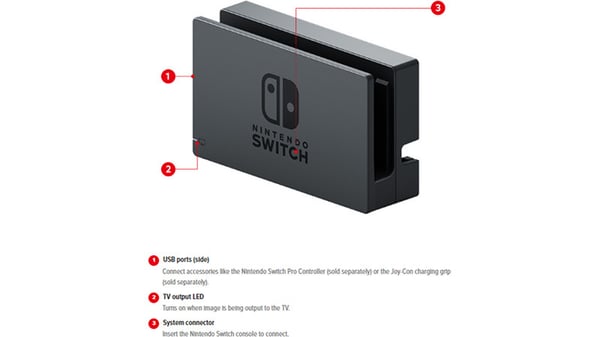 Nintendo Switch Dock Set Latausjärjestelmä