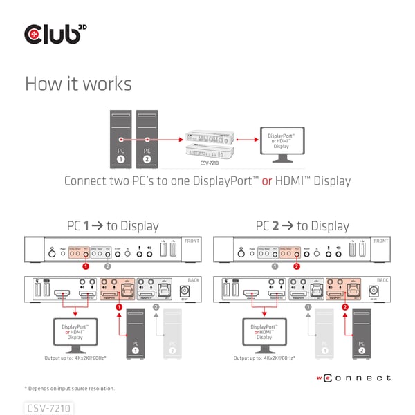 CLUB3D CSV-7210 KVM-switchar Svart