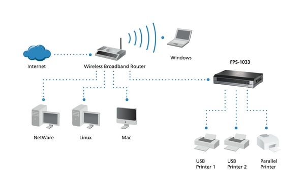 LevelOne FPS-1033 tulostinpalvelin Ethernet LAN Harmaa